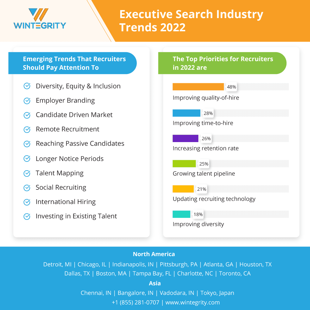 Executive Search Industry Trends 2022 Executive Search